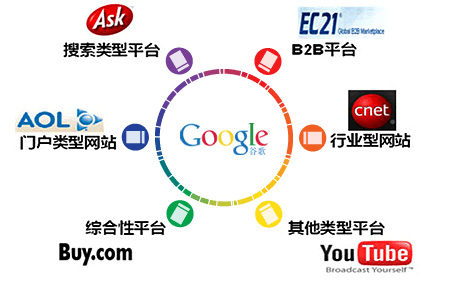成都GOOGLE網(wǎng)站優(yōu)化--網(wǎng)站還適合做google搜索引擎排名嗎？